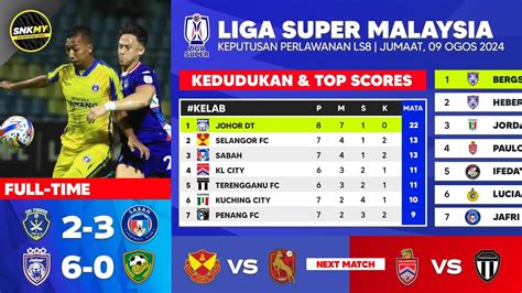 keputusan liga super|Liga Super 2024.